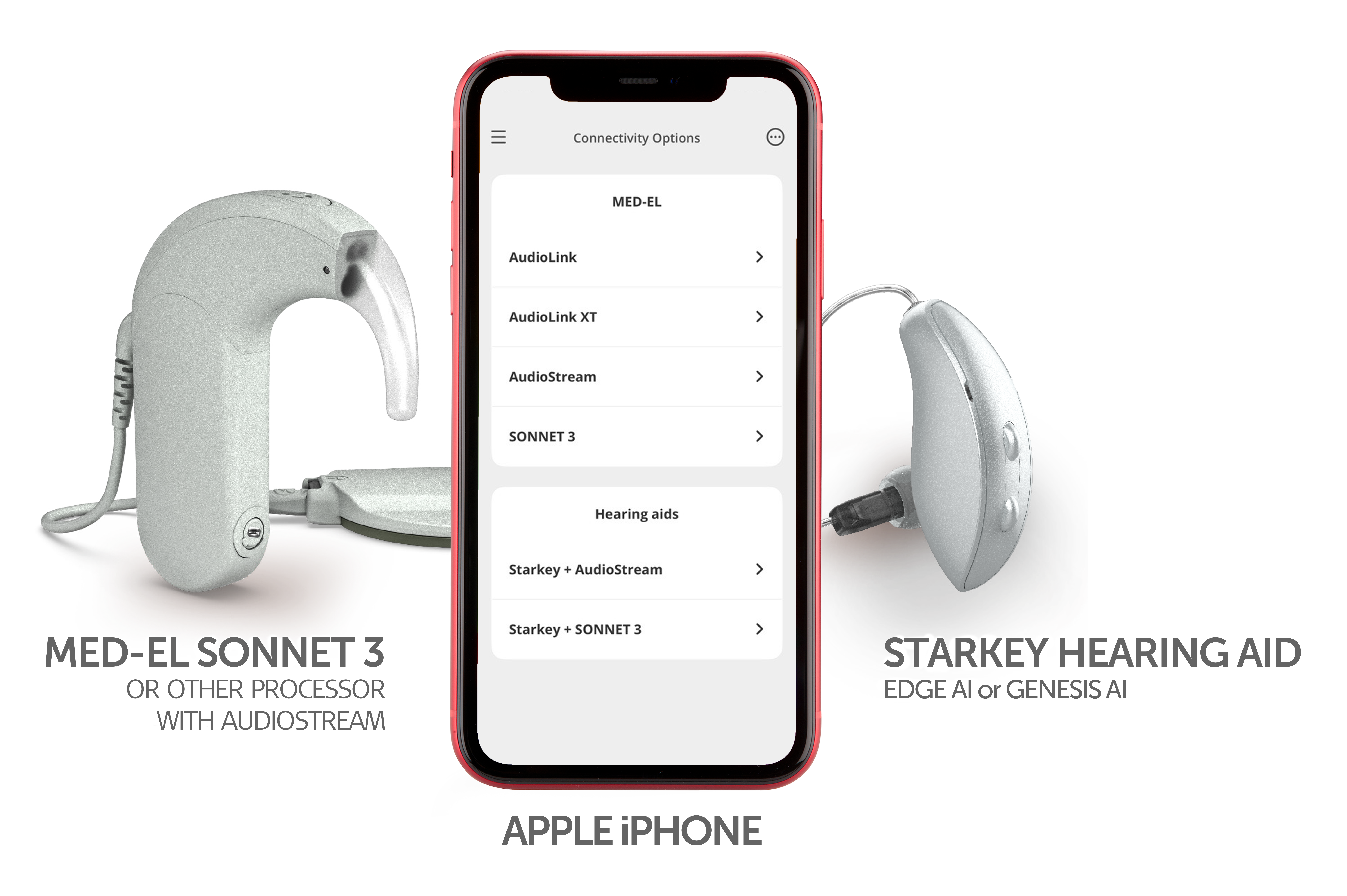 Bimodally Stream to MED-EL and Starkey Hearing Aid