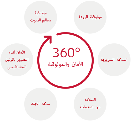 ٣٦٠ درجة من الأمان والموثوقية