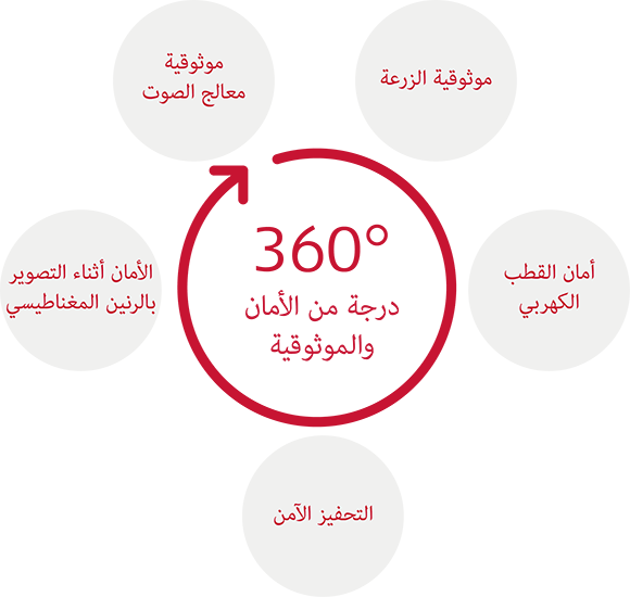 360 درجة من الأمان والموثوقية