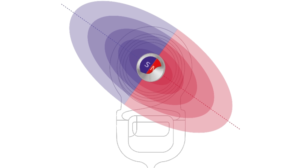 S-Vector magnet technology S-Vector magnet technology